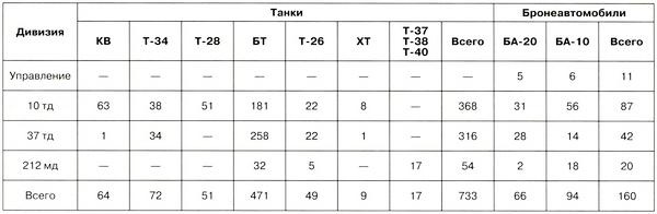 Иллюстрация к книге — Танковый блицкриг [i_176.jpg]