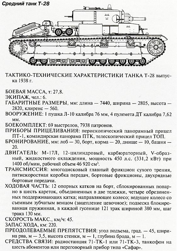 Иллюстрация к книге — Танковый блицкриг [i_181.jpg]