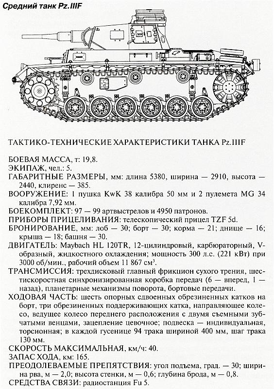 Иллюстрация к книге — Танковый блицкриг [i_199.jpg]