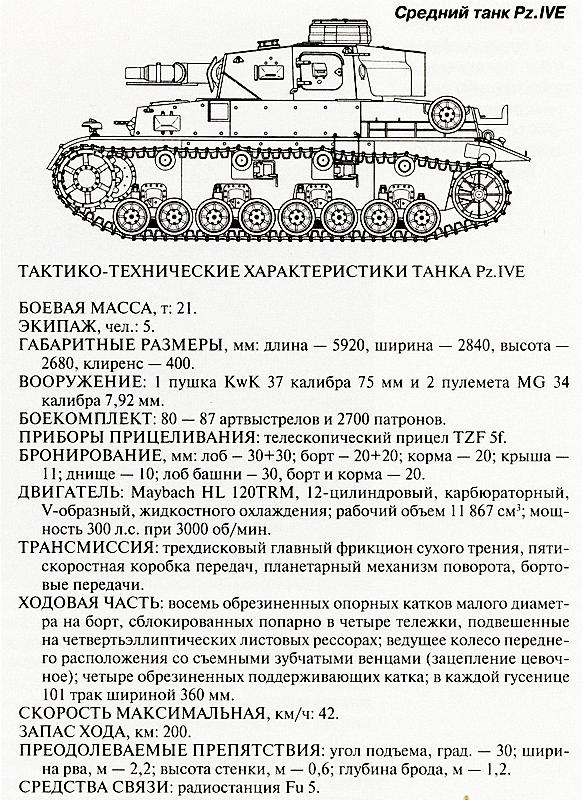 Иллюстрация к книге — Танковый блицкриг [i_301.jpg]