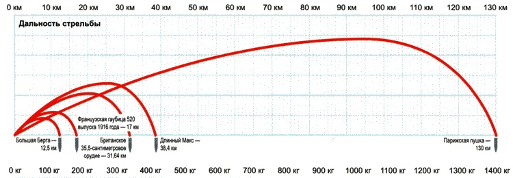 Иллюстрация к книге — Секретное оружие Гитлера.1933-1945 [i_004.jpg]