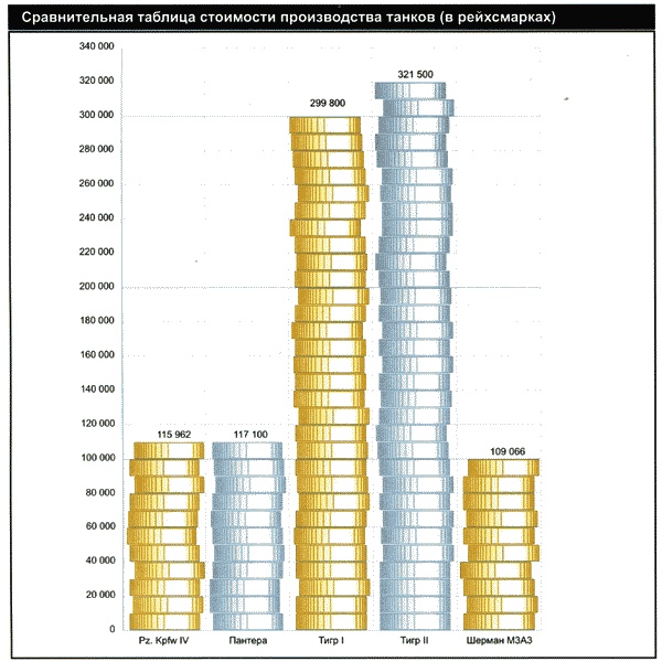 Иллюстрация к книге — Секретное оружие Гитлера.1933-1945 [i_040.jpg]