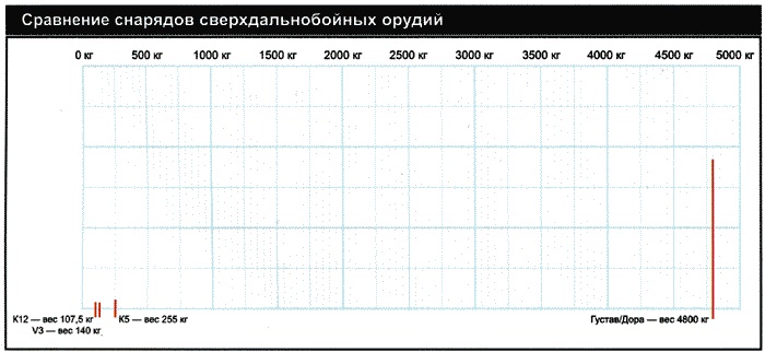 Иллюстрация к книге — Секретное оружие Гитлера.1933-1945 [i_059.jpg]