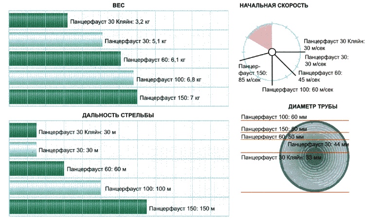 Иллюстрация к книге — Секретное оружие Гитлера.1933-1945 [i_070.jpg]