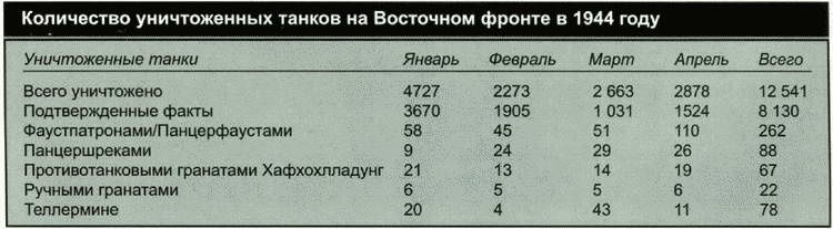 Иллюстрация к книге — Секретное оружие Гитлера.1933-1945 [i_075.jpg]
