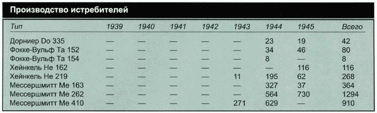 Иллюстрация к книге — Секретное оружие Гитлера.1933-1945 [i_081.jpg]