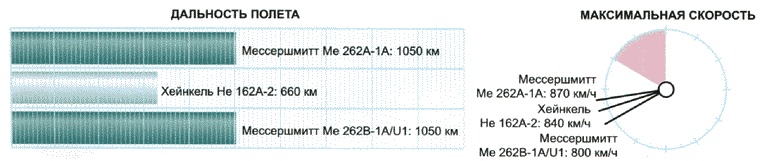 Иллюстрация к книге — Секретное оружие Гитлера.1933-1945 [i_086.jpg]