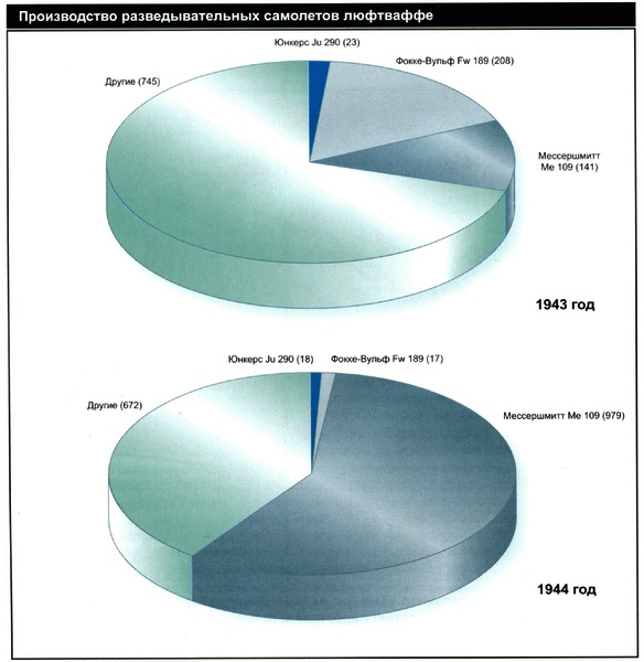 Иллюстрация к книге — Секретное оружие Гитлера.1933-1945 [i_097.jpg]