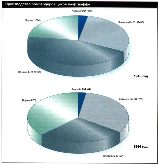 Иллюстрация к книге — Секретное оружие Гитлера.1933-1945 [i_098.jpg]