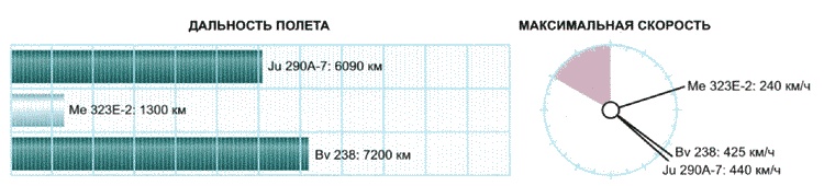 Иллюстрация к книге — Секретное оружие Гитлера.1933-1945 [i_101.jpg]