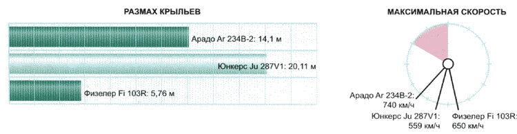 Иллюстрация к книге — Секретное оружие Гитлера.1933-1945 [i_104.jpg]