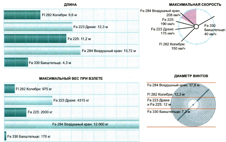 Иллюстрация к книге — Секретное оружие Гитлера.1933-1945 [i_112.jpg]