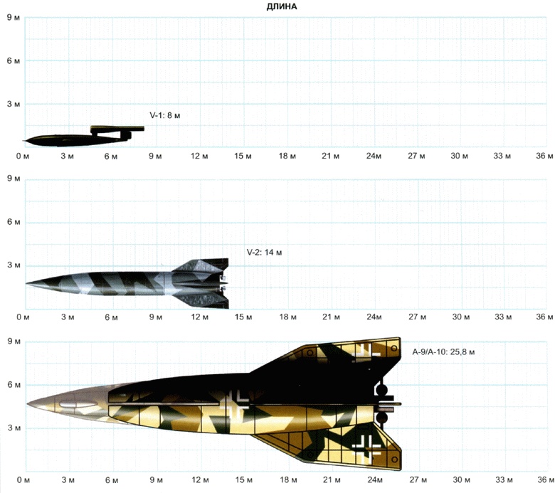 Иллюстрация к книге — Секретное оружие Гитлера.1933-1945 [i_114.jpg]