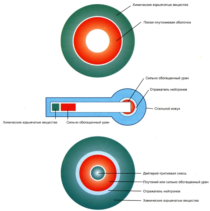 Иллюстрация к книге — Секретное оружие Гитлера.1933-1945 [i_140.jpg]