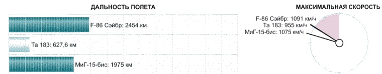 Иллюстрация к книге — Секретное оружие Гитлера.1933-1945 [i_151.jpg]