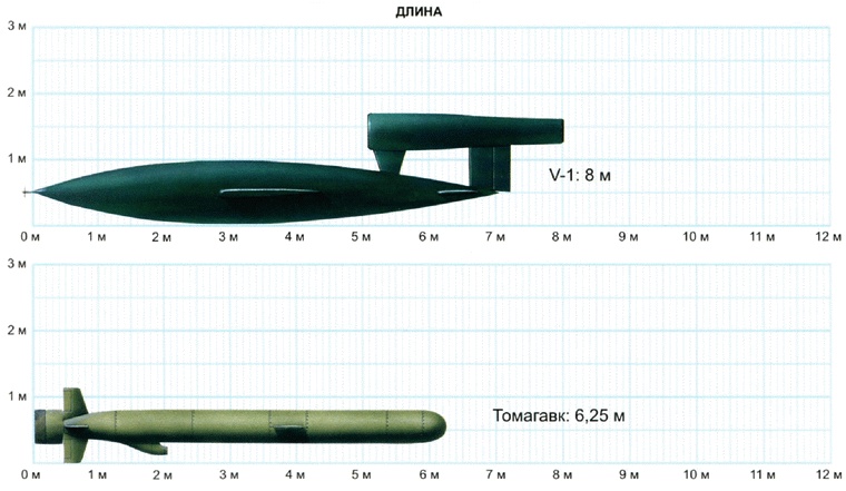 Иллюстрация к книге — Секретное оружие Гитлера.1933-1945 [i_154.jpg]