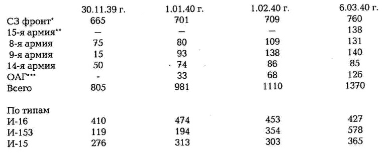 Иллюстрация к книге — Истребитель И-153 «Чайка» [i_046.jpg]