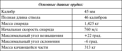 Иллюстрация к книге — Сухопутные линкоры Сталина [i_218.jpg]