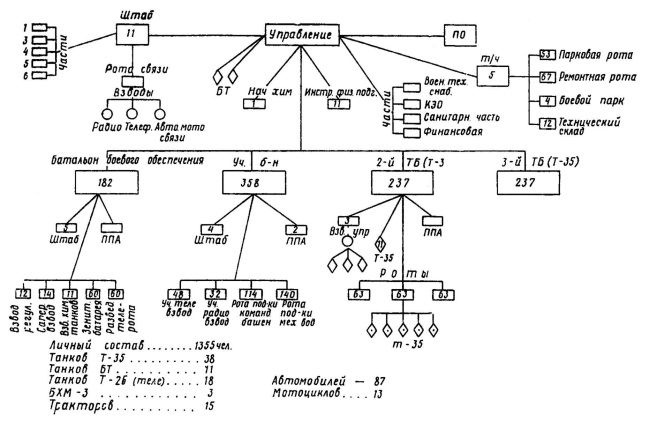 Иллюстрация к книге — Сухопутные линкоры Сталина [i_229.jpg]