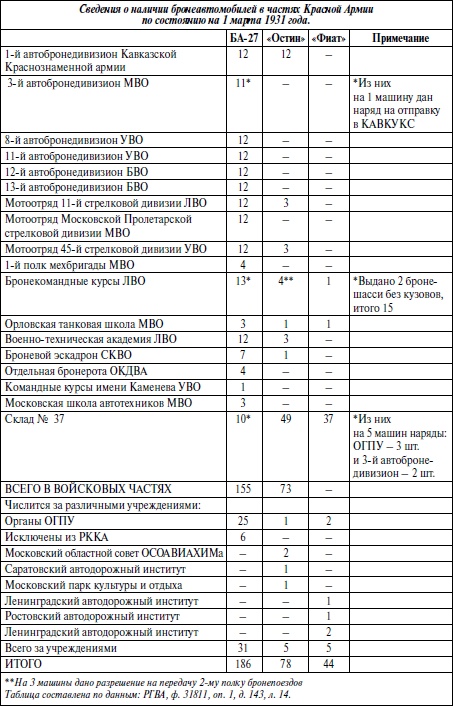 Иллюстрация к книге — Бронемашины Сталина, 1925-1945 [i_167.jpg]