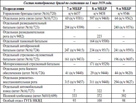 Иллюстрация к книге — Бронемашины Сталина, 1925-1945 [i_170.jpg]