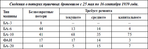 Иллюстрация к книге — Бронемашины Сталина, 1925-1945 [i_194.jpg]