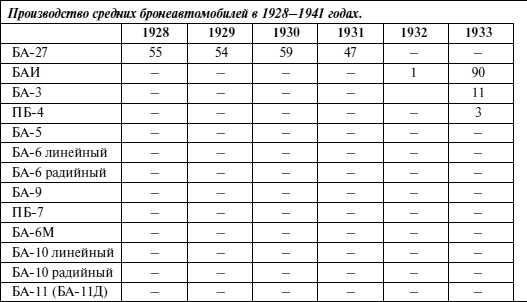 Иллюстрация к книге — Бронемашины Сталина, 1925-1945 [i_255.jpg]