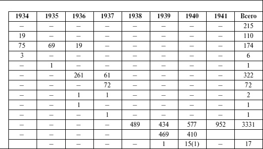 Иллюстрация к книге — Бронемашины Сталина, 1925-1945 [i_256.jpg]