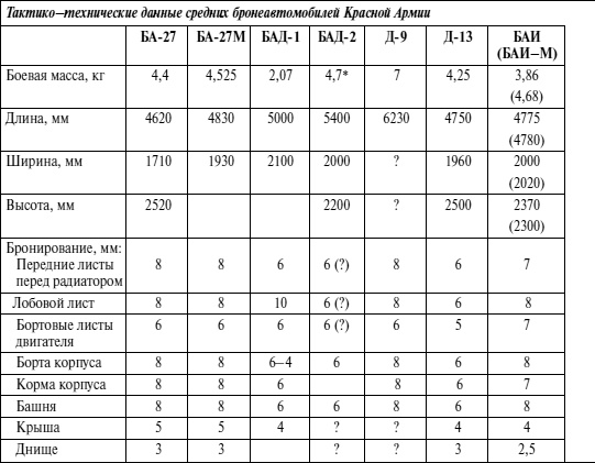 Иллюстрация к книге — Бронемашины Сталина, 1925-1945 [i_257.jpg]