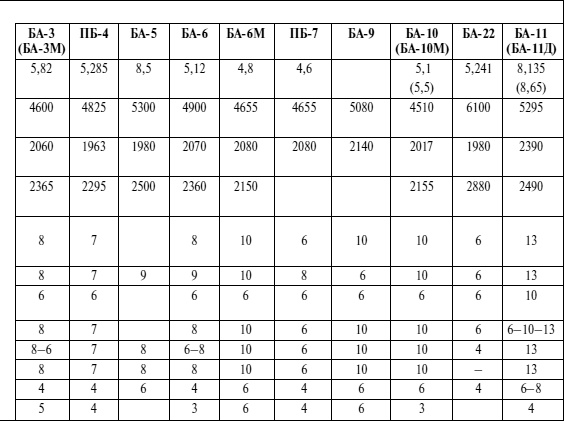 Иллюстрация к книге — Бронемашины Сталина, 1925-1945 [i_258.jpg]