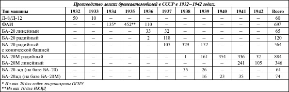 Иллюстрация к книге — Бронемашины Сталина, 1925-1945 [i_263.jpg]