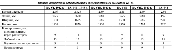 Иллюстрация к книге — Бронемашины Сталина, 1925-1945 [i_264.jpg]