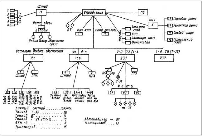 Иллюстрация к книге — Советский тяжелый танк Т-35. &quot;Сталинский монстр&quot; [i_105.jpg]