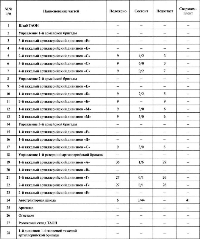 Иллюстрация к книге — Артиллерийский тягач &quot;Коминтерн&quot;. На службе у бога войны [i_014.jpg]