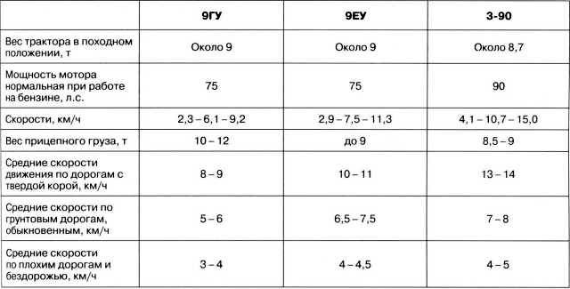 Иллюстрация к книге — Артиллерийский тягач &quot;Коминтерн&quot;. На службе у бога войны [i_068.jpg]