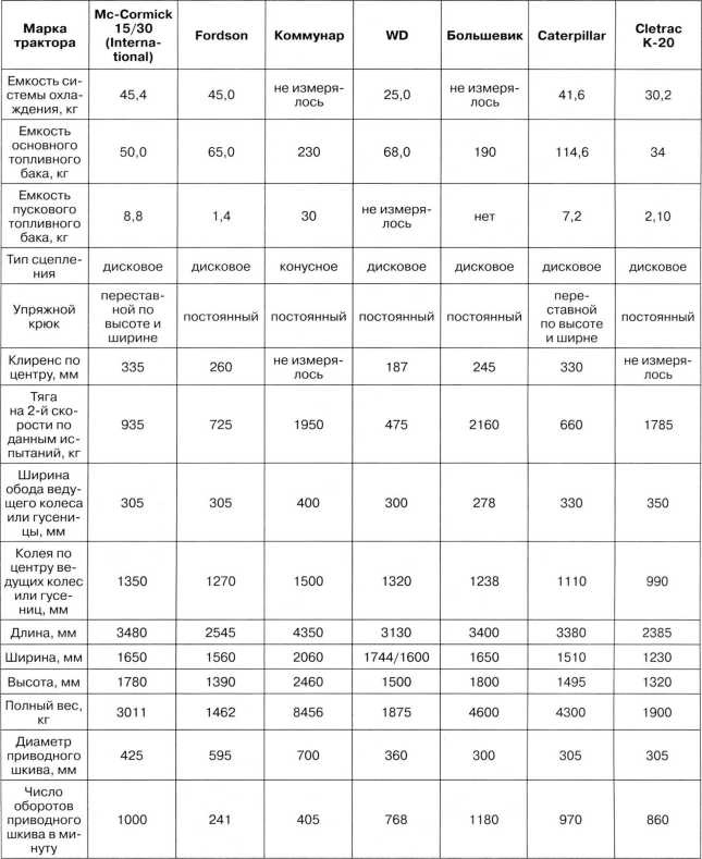 Иллюстрация к книге — Артиллерийский тягач &quot;Коминтерн&quot;. На службе у бога войны [i_095.jpg]
