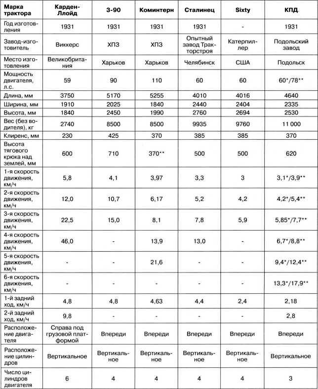 Иллюстрация к книге — Артиллерийский тягач &quot;Коминтерн&quot;. На службе у бога войны [i_107.jpg]