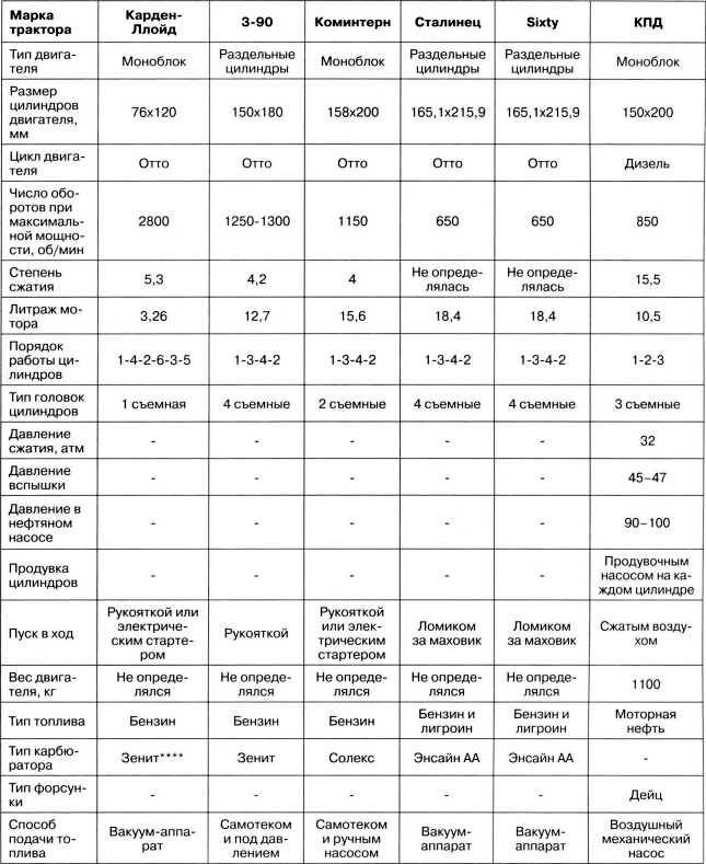 Иллюстрация к книге — Артиллерийский тягач &quot;Коминтерн&quot;. На службе у бога войны [i_108.jpg]