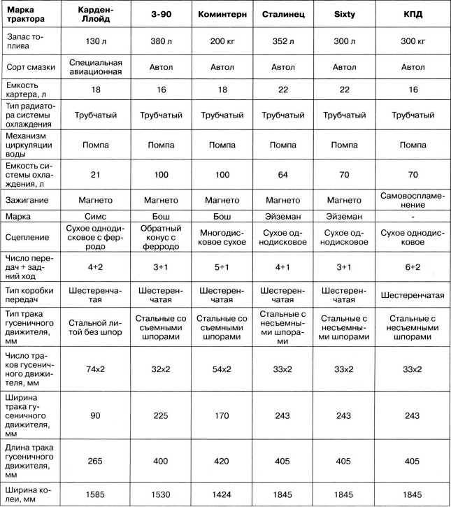 Иллюстрация к книге — Артиллерийский тягач &quot;Коминтерн&quot;. На службе у бога войны [i_109.jpg]