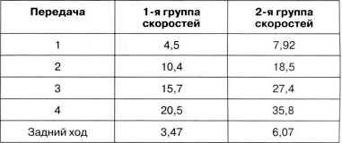 Иллюстрация к книге — Артиллерийский тягач &quot;Коминтерн&quot;. На службе у бога войны [i_141.jpg]
