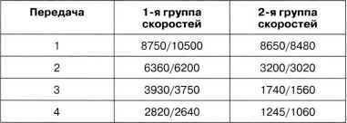Иллюстрация к книге — Артиллерийский тягач &quot;Коминтерн&quot;. На службе у бога войны [i_142.jpg]
