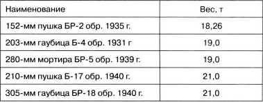 Иллюстрация к книге — Артиллерийский тягач &quot;Коминтерн&quot;. На службе у бога войны [i_152.jpg]