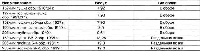Иллюстрация к книге — Артиллерийский тягач &quot;Коминтерн&quot;. На службе у бога войны [i_158.jpg]