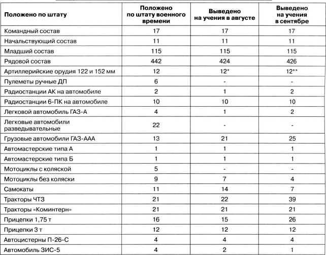 Иллюстрация к книге — Артиллерийский тягач &quot;Коминтерн&quot;. На службе у бога войны [i_161.jpg]