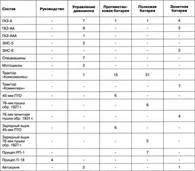 Иллюстрация к книге — Артиллерийский тягач &quot;Коминтерн&quot;. На службе у бога войны [i_170.jpg]