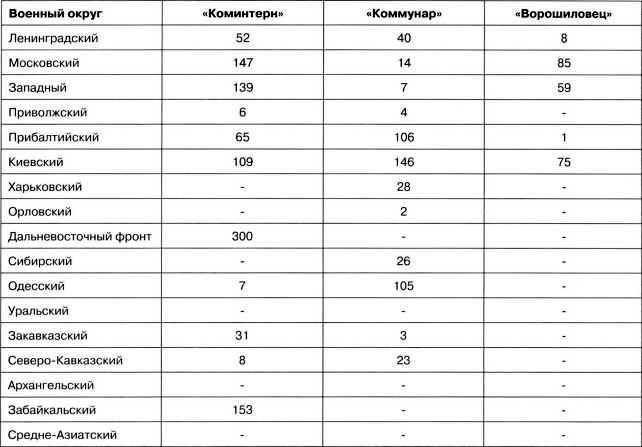 Иллюстрация к книге — Артиллерийский тягач &quot;Коминтерн&quot;. На службе у бога войны [i_183.jpg]