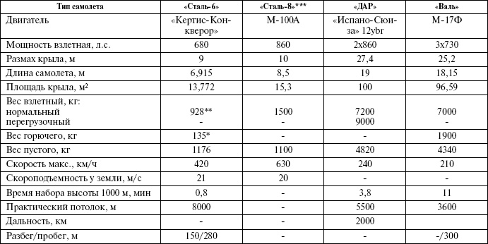 Иллюстрация к книге — Великий Бартини. «Воланд» советской авиации [i_027.jpg]
