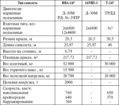 Иллюстрация к книге — Великий Бартини. «Воланд» советской авиации [i_106.jpg]