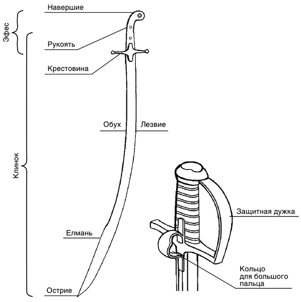 Иллюстрация к книге — Малая энциклопедия холодного оружия [i_073.jpg]