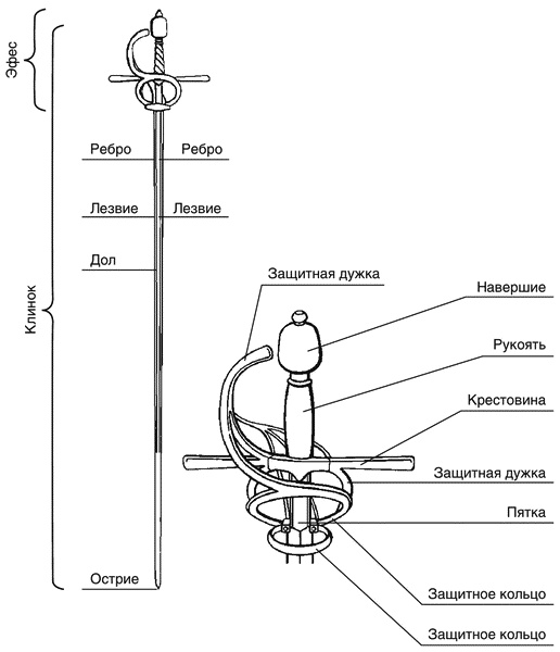 Иллюстрация к книге — Малая энциклопедия холодного оружия [i_074.jpg]